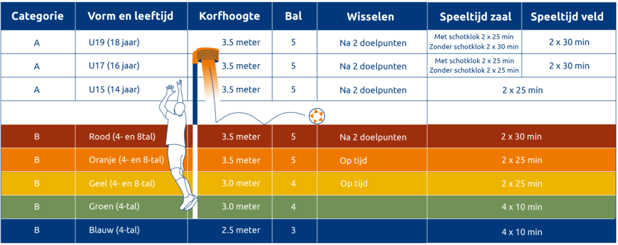 Kleuren knkv